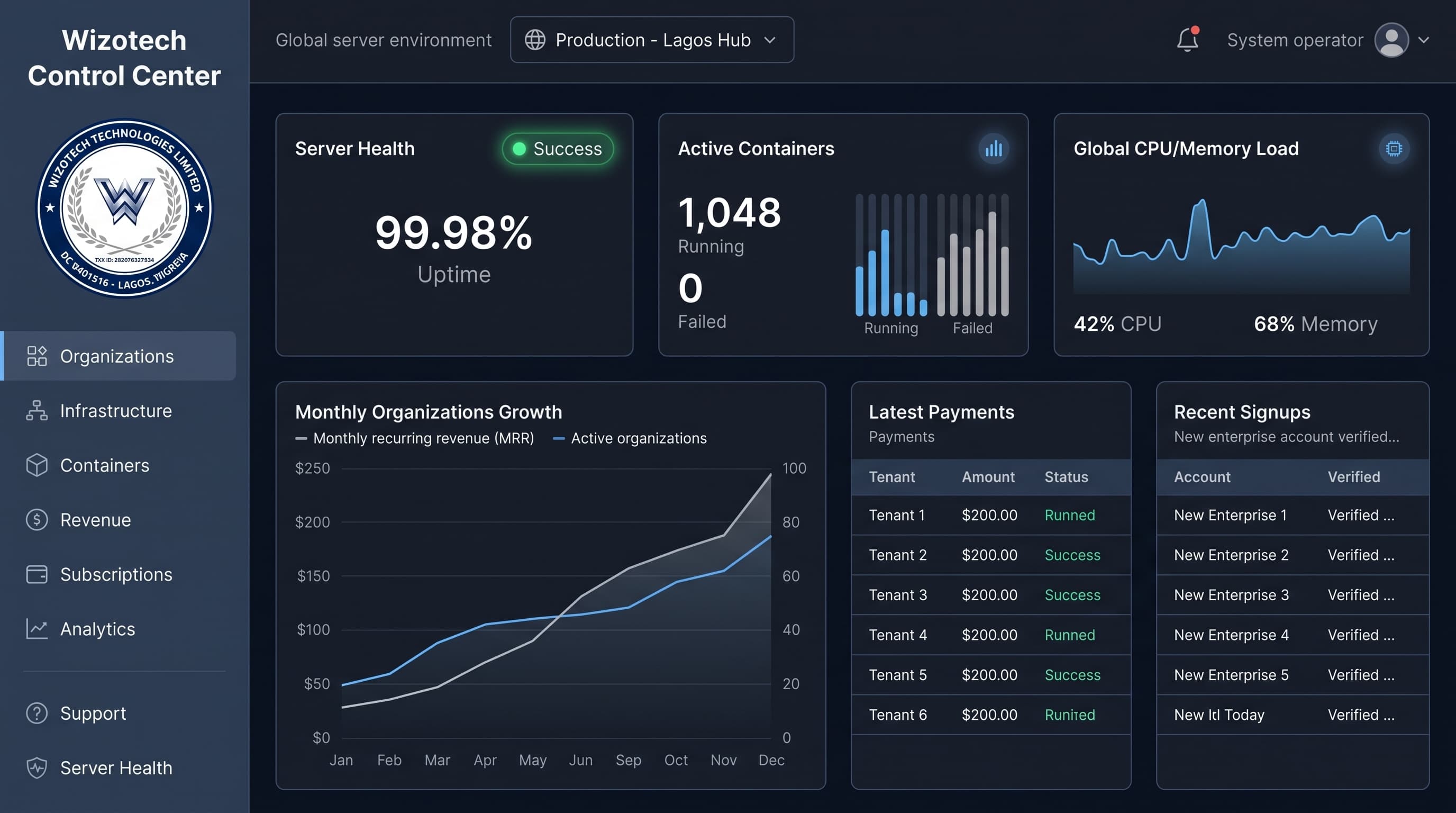 Wizotech Business Cloud Dashboard
